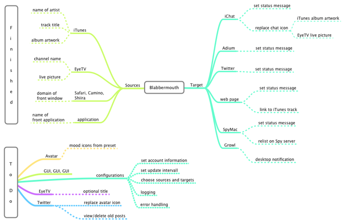 blabbermouth_chart